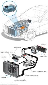 See C1302 repair manual